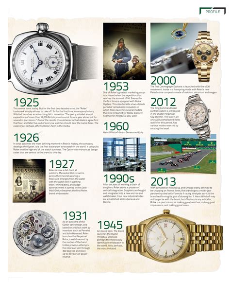 history for rolex|Rolex history pdf.